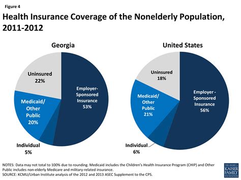 georgia health care plans ideas